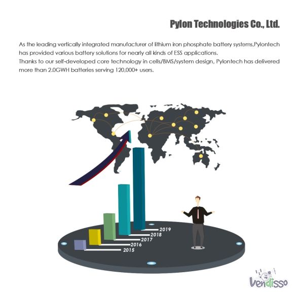 FT - Pylontech US2000C_US3000C (48V)_page-0002