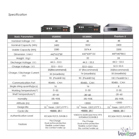 FT - Pylontech US2000C_US3000C (48V)_page-0004